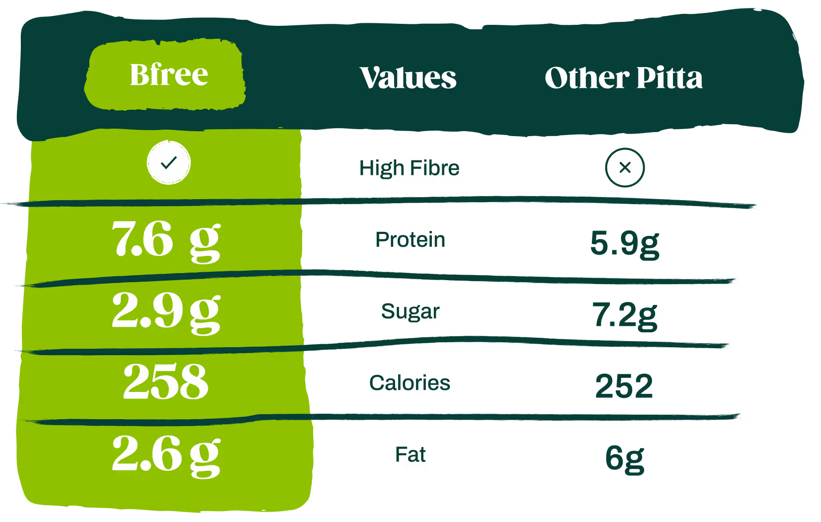 Nutrition comparison chart background