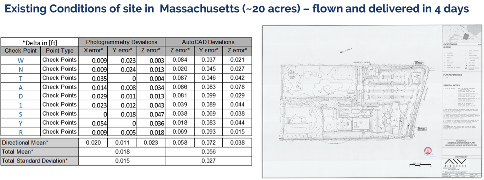 existing conditions massachusetts