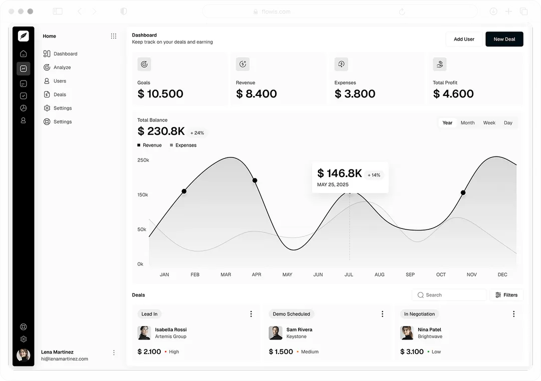 B2B SaaS software Webflow template dashboard