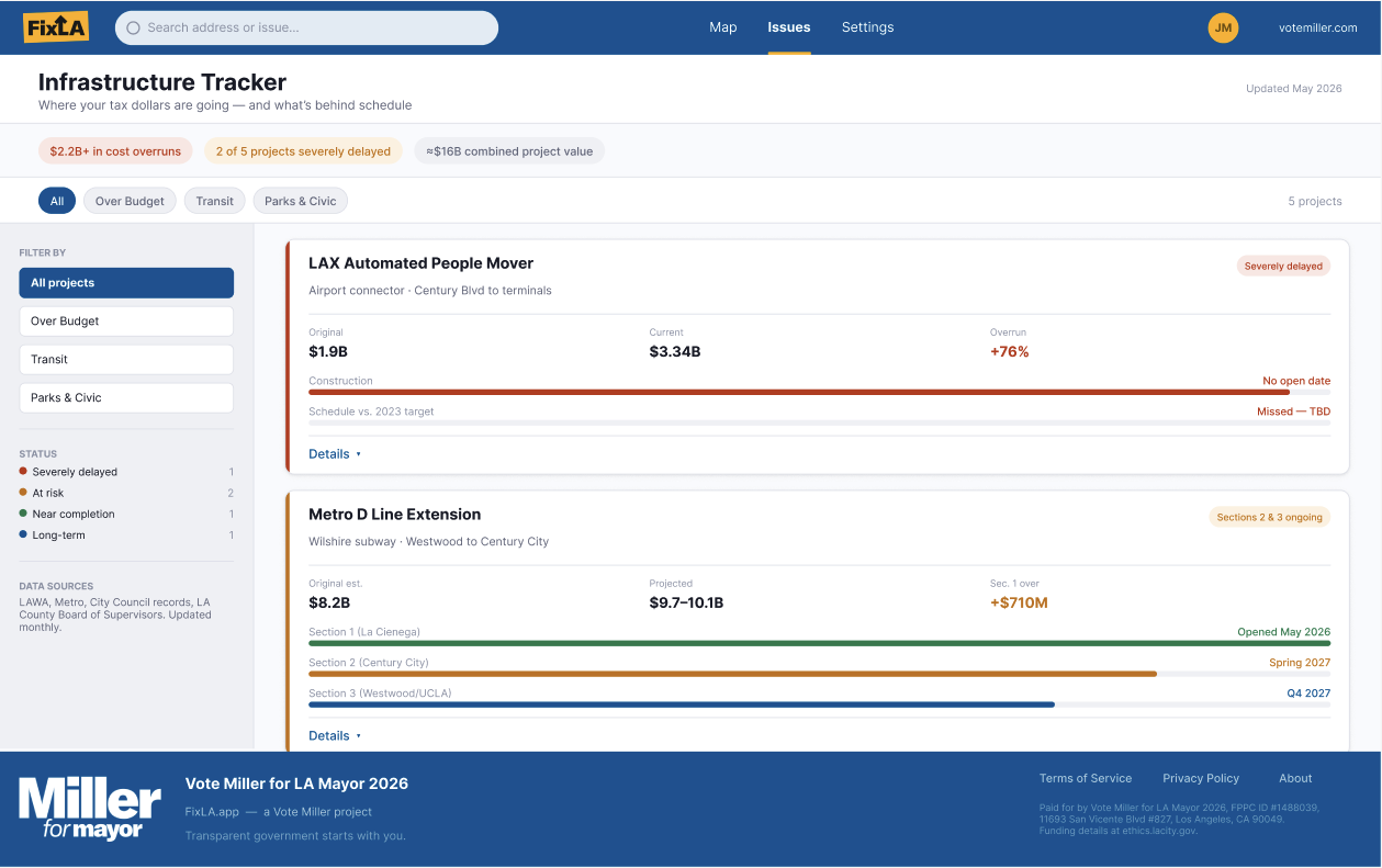 FixLA Infrastructure Tracker: citywide project budget and schedule dashboard