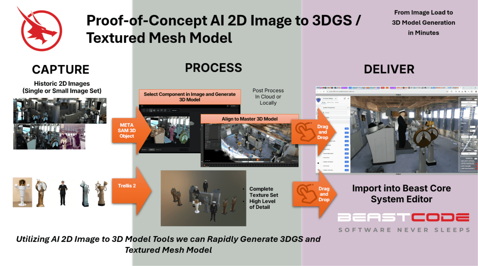 AI 2D image to 3DGS mesh model pipeline