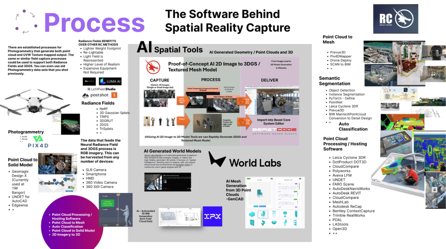 The software behind spatial reality capture