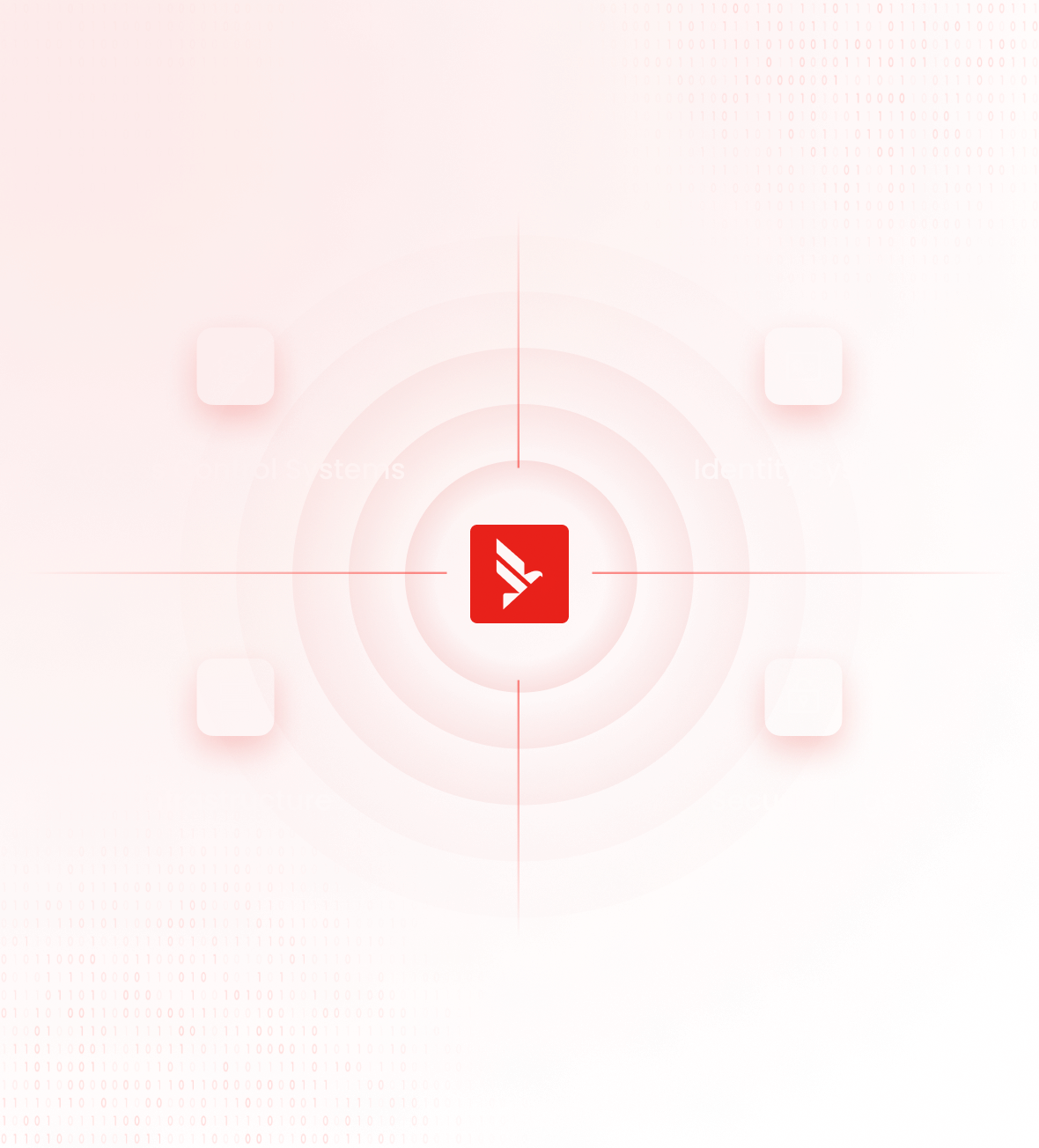 Red concentric circles with four icons labeled Access Control Systems, Identity System, Infrastructure, and Security Logs surrounding a central red square logo.
