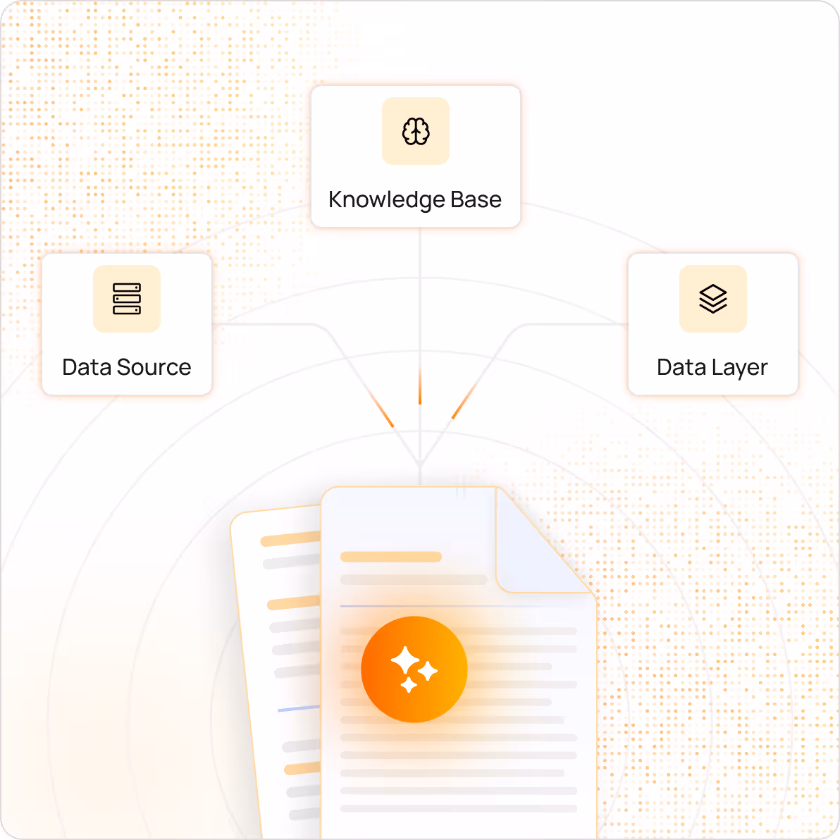 Diagram illustrating a central document connected to three labeled nodes: Knowledge Base, Data Source, and Data Layer, each with its own icon.