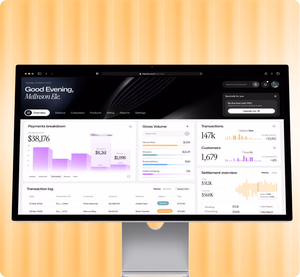 Computer monitor displaying a finance dashboard with payments breakdown, gross volume, transactions, customers, and settlement overview charts and data.