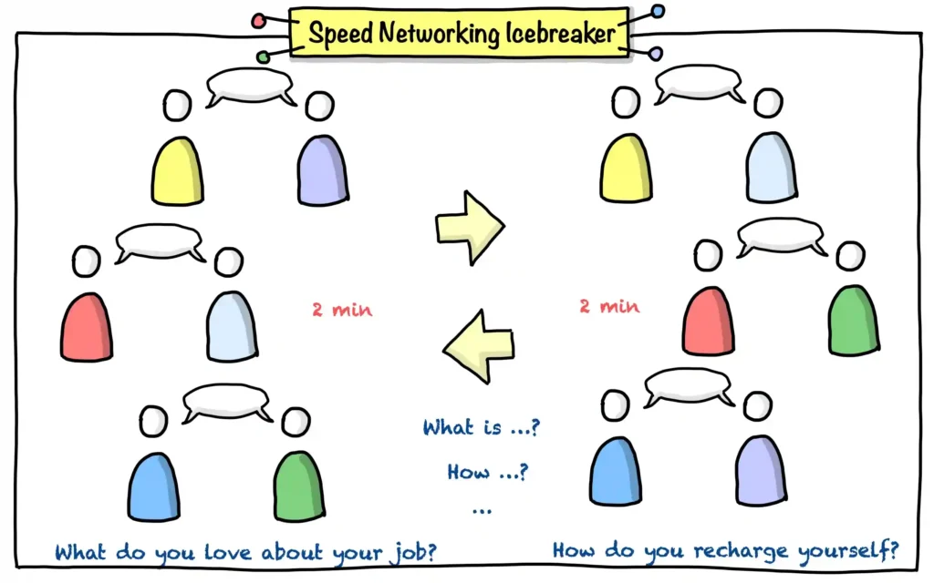 team building ice breaking session game : speed networking