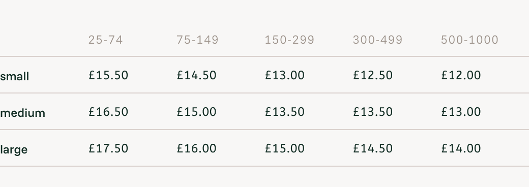 Malmo Carryall Your Fabric price list