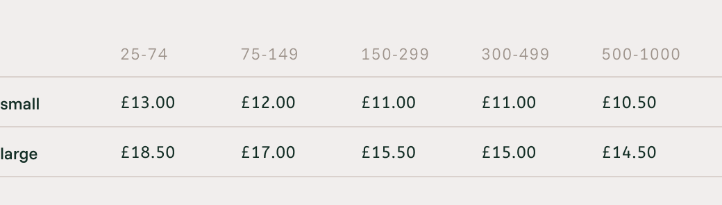 Dorotea Pouch our Fabric price list