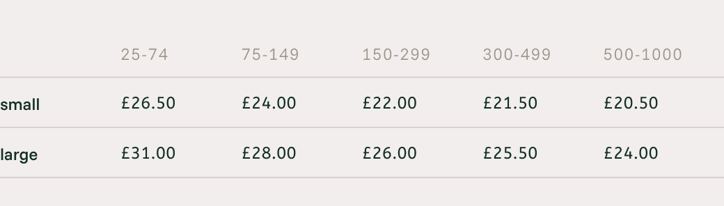 Glasgow tote bag our Fabric price list