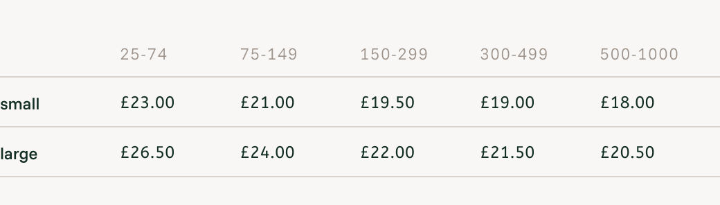 Glasgow tote bag Your Fabric price list