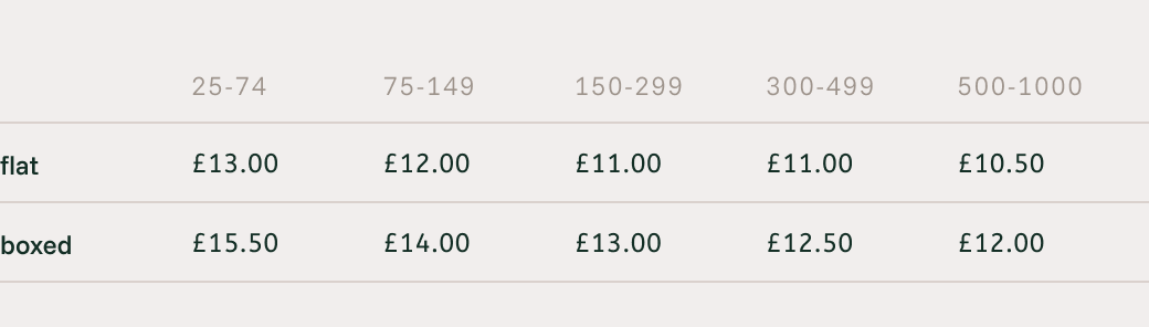 Hjo pencil case our Fabric price list