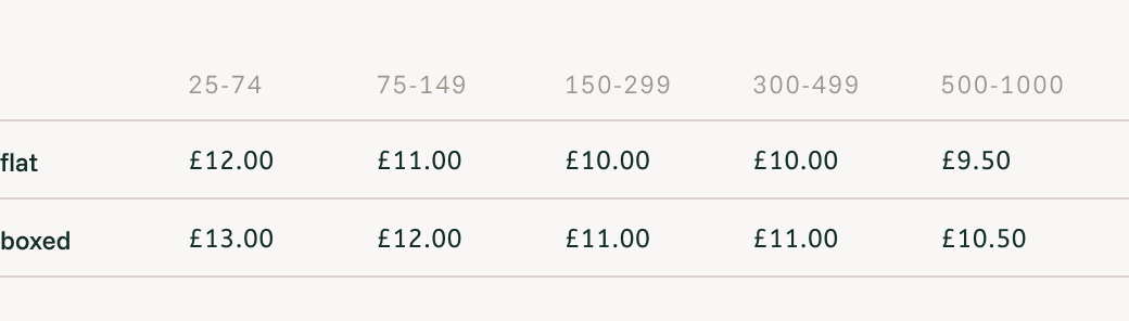 Hjo pencil case Your Fabric price list