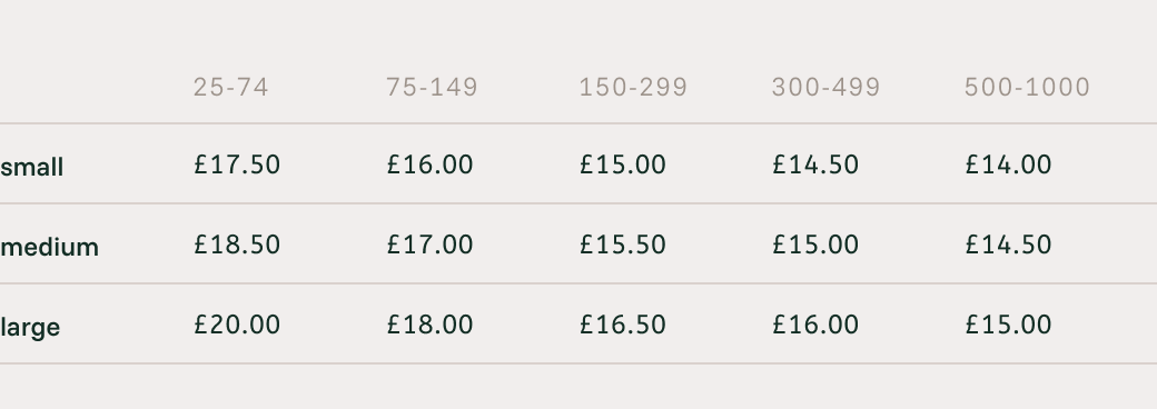 Malmo Carryall our Fabric price list