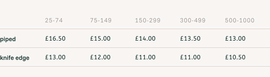 Mora Cushion Your Fabric price list