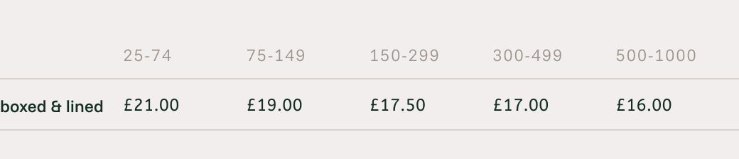 Norrviken Tote bag - boxed our Fabric price list