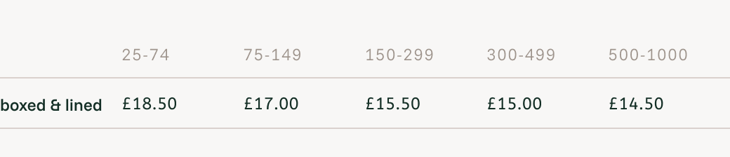 Norrviken Tote bag - boxed Your Fabric price list