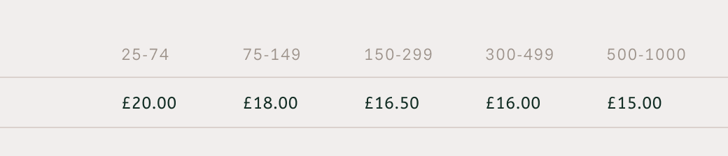 Ryd	Tool Roll our Fabric price list