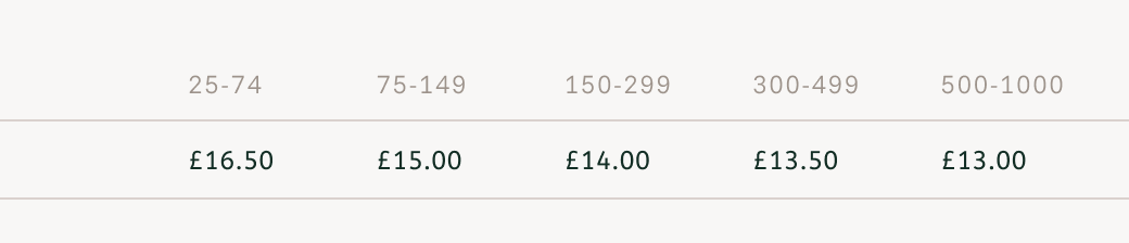 Ryd	Tool Roll Your Fabric price list