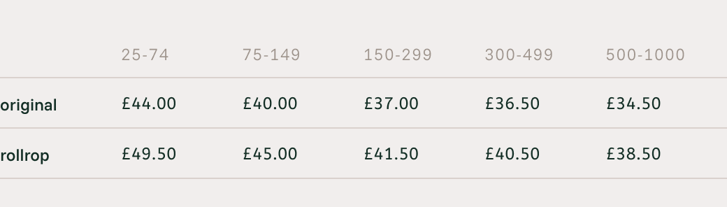 Skogen Backpack Rolltop our Fabric price list