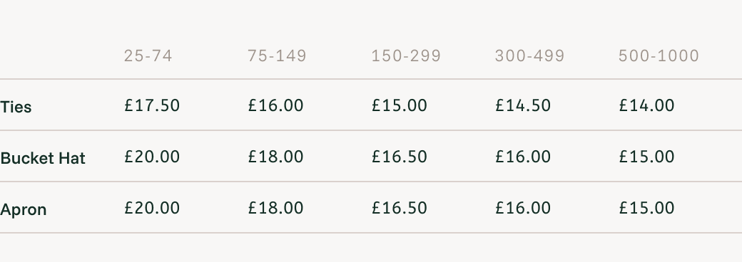 Sunne Cross body bag Your Fabric price list