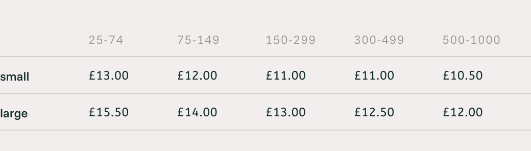 Väddö Drawstring our Fabric price list