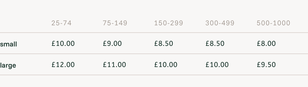 Väddö Drawstring Your Fabric price list