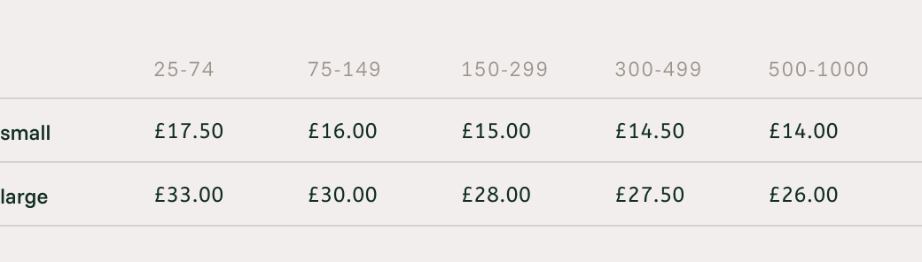 Ystad Toiletry bag our Fabric price list