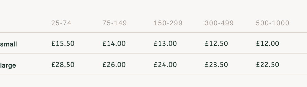 Ystad Toiletry bag Your Fabric price list