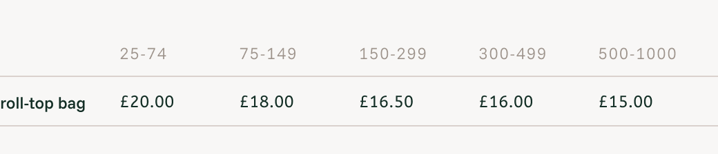 Häggvik Roll-top bag Your Fabric price list