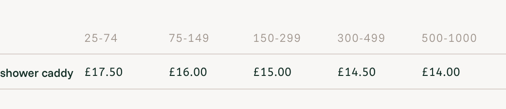 Rinkeby Shower caddy Your Fabric price list