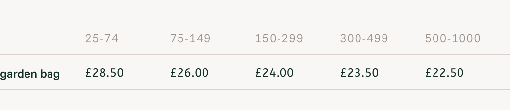 Trädgård	Garden bag  Your Fabric price list