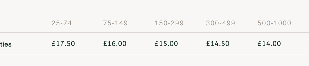 Gamla Stan Ties Your Fabric price list