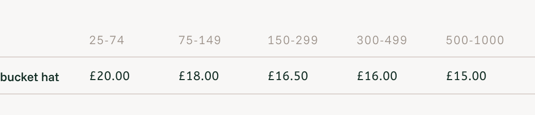 Beppa Bucket hat Your Fabric price list