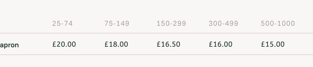 Laga Apron Your Fabric price list