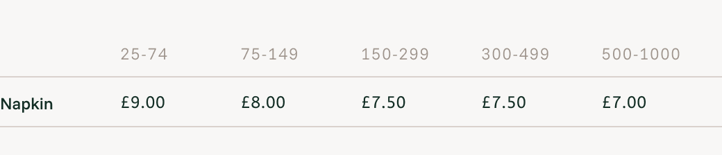 Silijan Tableware  Your Fabric price list