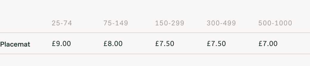 Alvik Tableware  Your Fabric price list