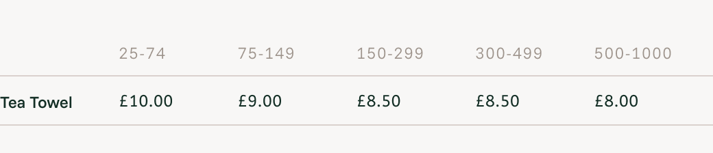 Alby	Tableware  Your Fabric price list