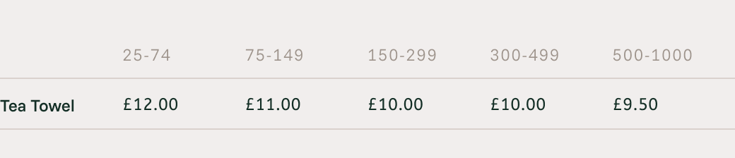 Alby	Tableware our Fabric price list