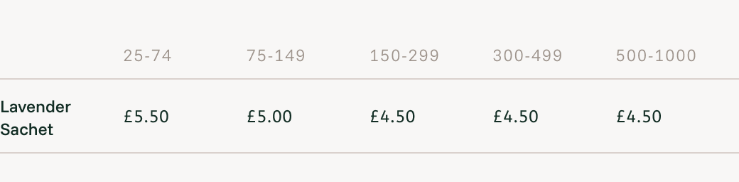 lukt	Lavender Sachet Your Fabric price list