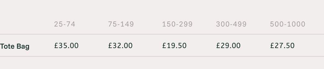 Leith tote bag our Fabric price list