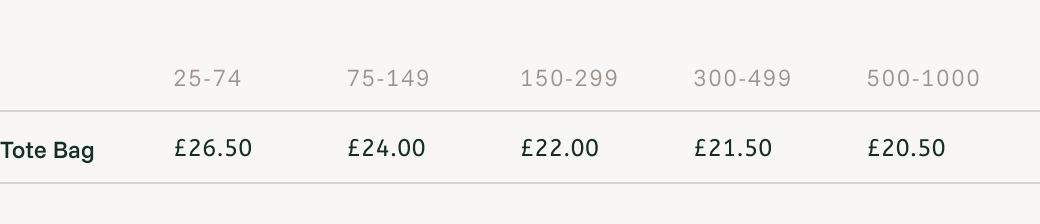 Leith tote bag Your Fabric price list