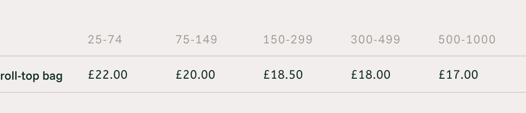 Häggvik Roll-top bag our Fabric price list