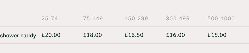Rinkeby Shower caddy our Fabric price list