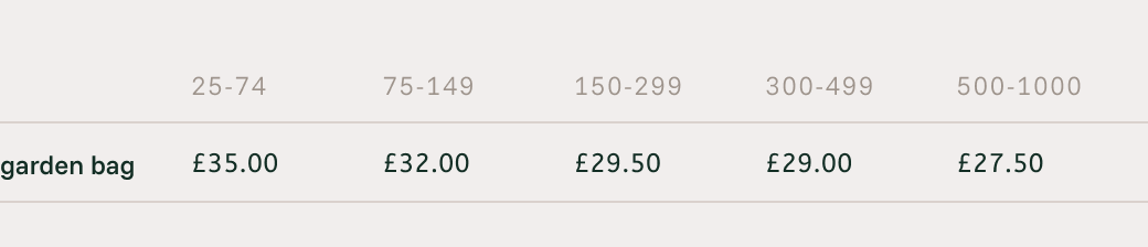 Trädgård	Garden bag our Fabric price list