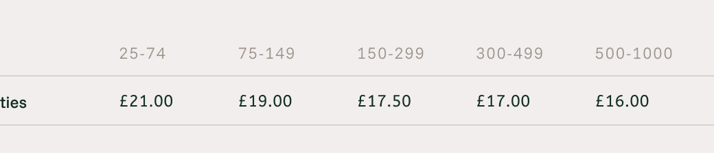 Gamla Stan Ties our Fabric price list