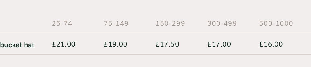 Beppa Bucket hat our Fabric price list