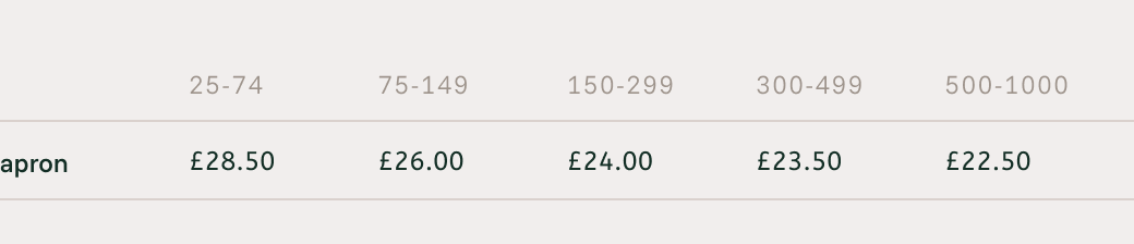 Laga Apron our Fabric price list