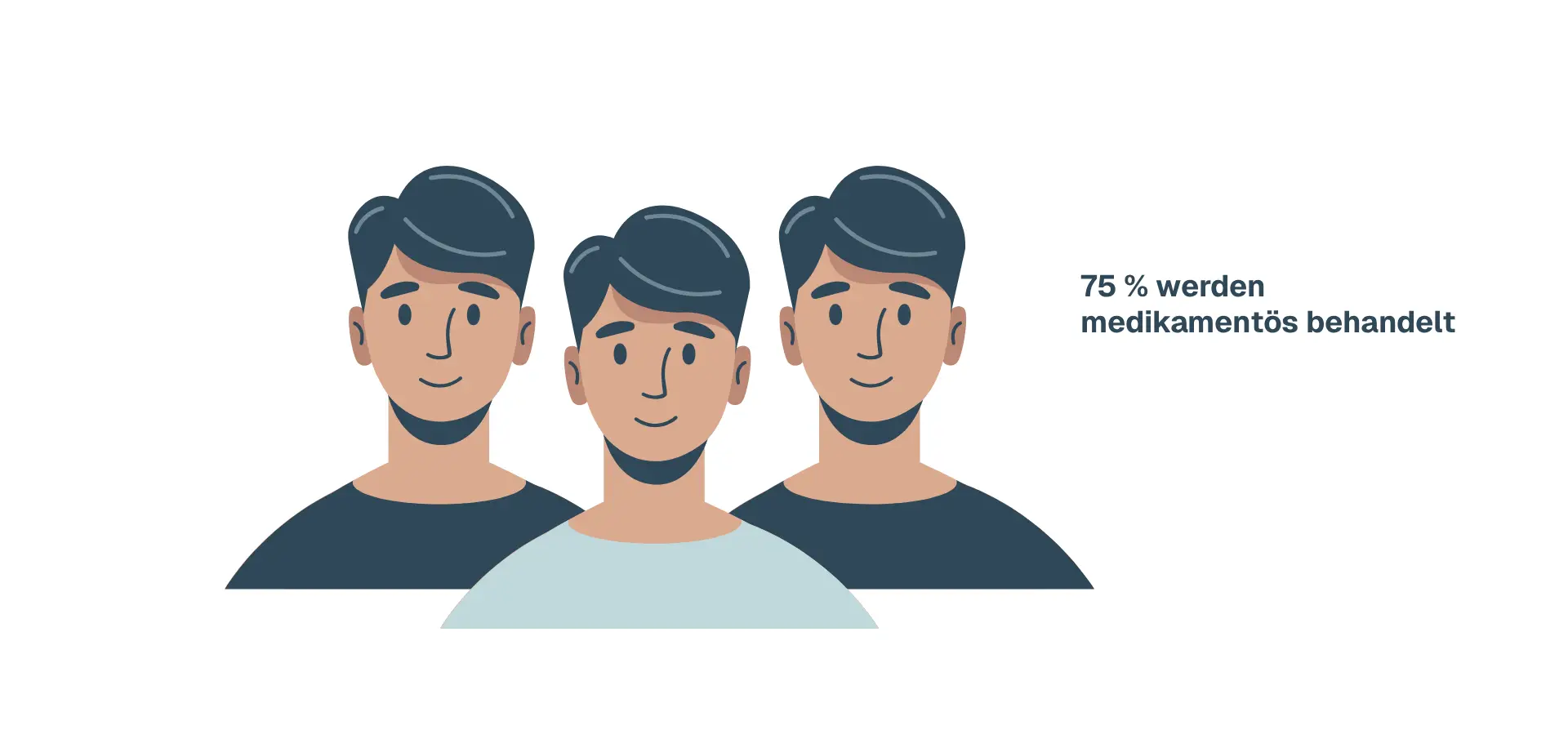 75% is geholpen met medicatie