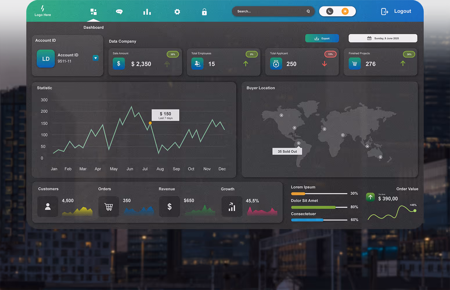 Panel kontrolny firmy pokazujący różne wskaźniki: całkowita sprzedaż 2350 USD, 15 pracowników, 250 kandydatów, 276 zakończonych projektów, wykres statystyk miesięcznych, mapa lokalizacji kupujących oraz dane o klientach, zamówieniach, przychodach i wzroście.