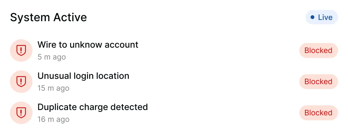 System Active panel showing three recent security alerts: Wire to unknown account, Unusual login location, and Duplicate charge detected, each marked as blocked.